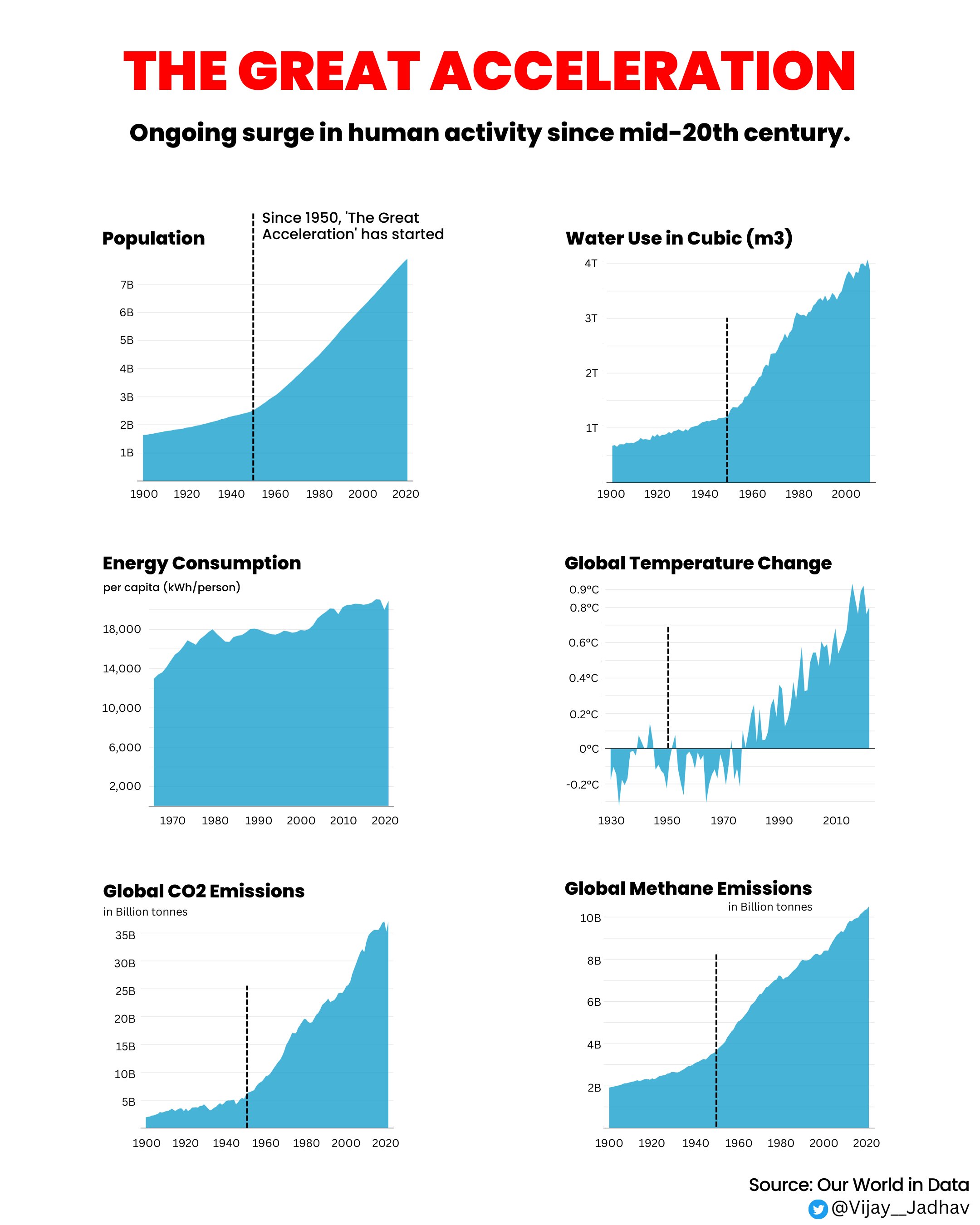 Anthropocene chart