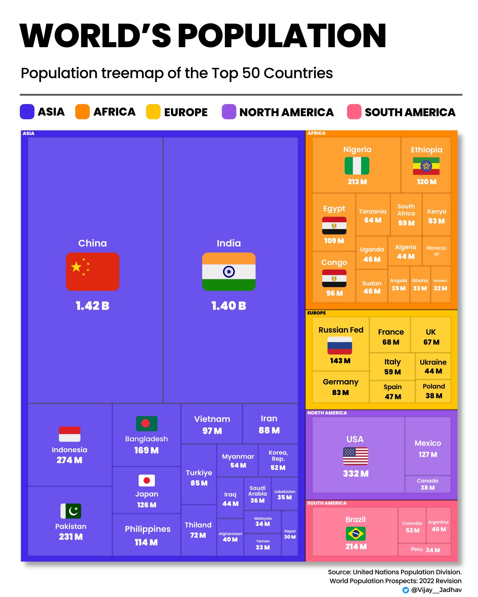 Part-To-Whole chart
