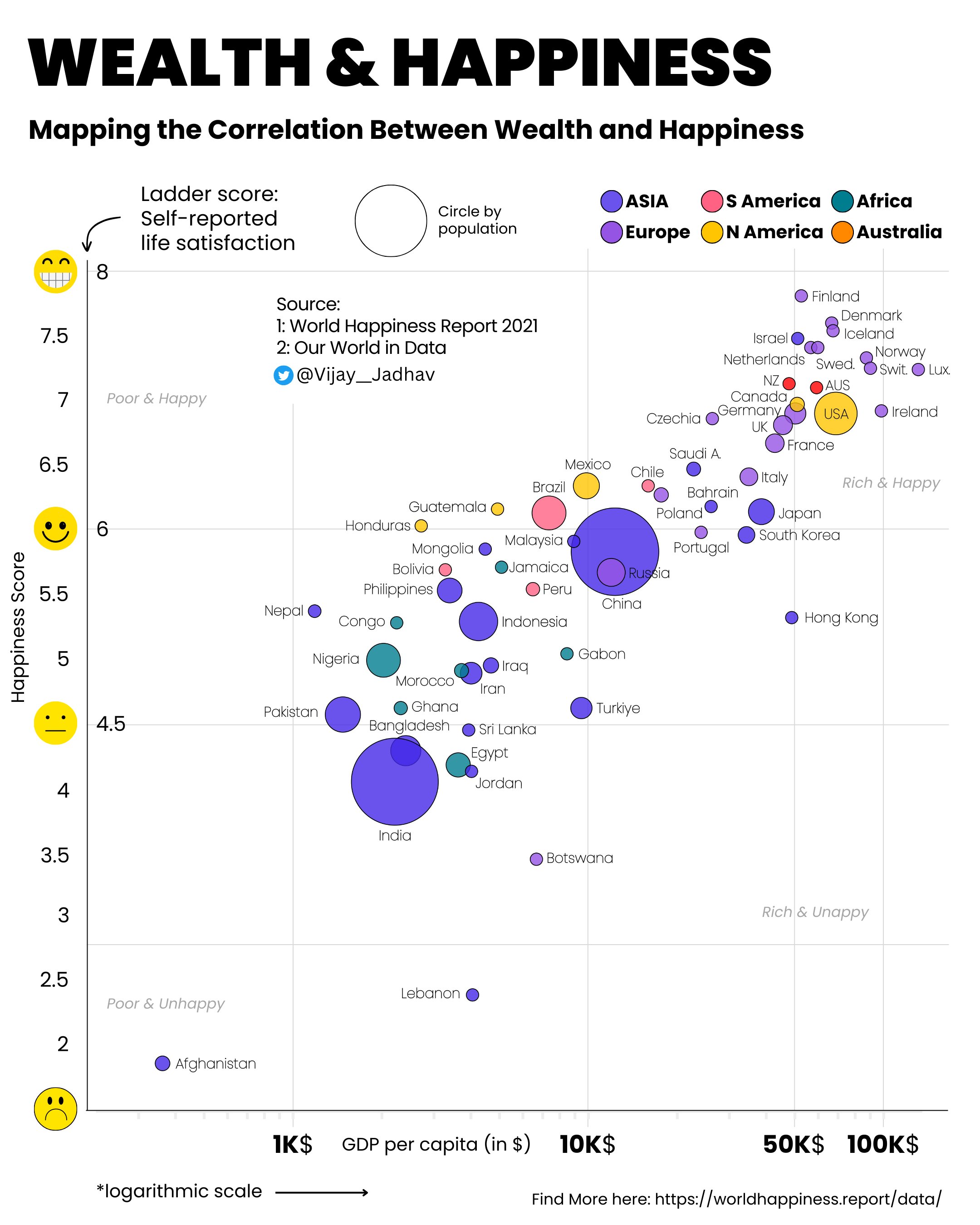 Correlation chart