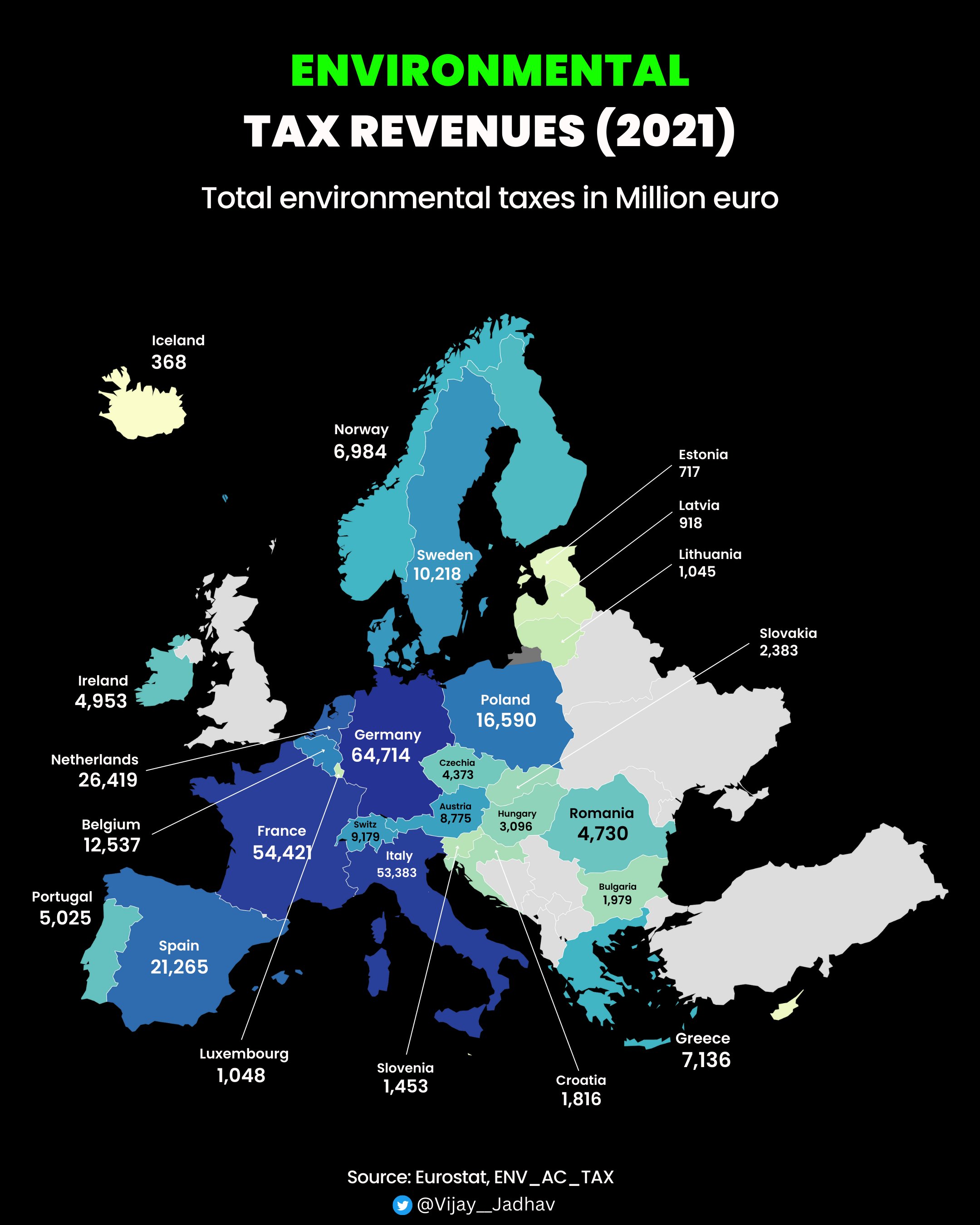 EuroStat
