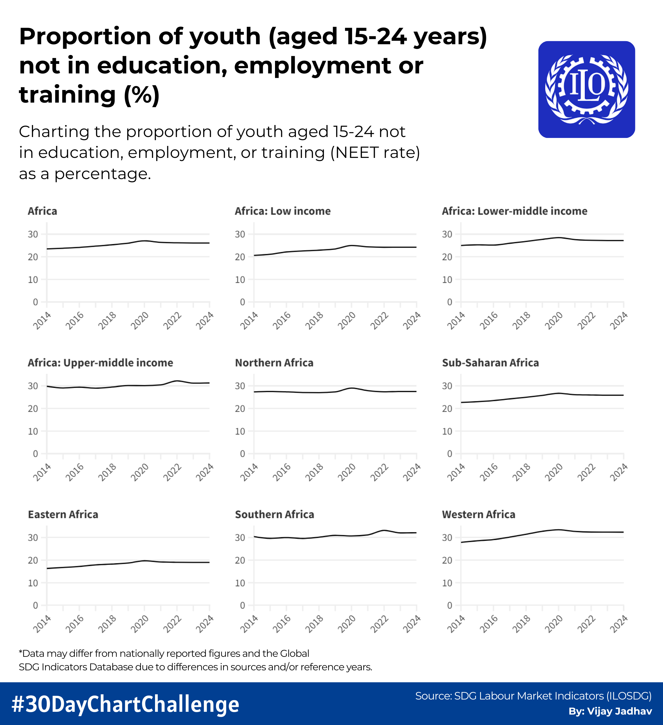 ILO Africa