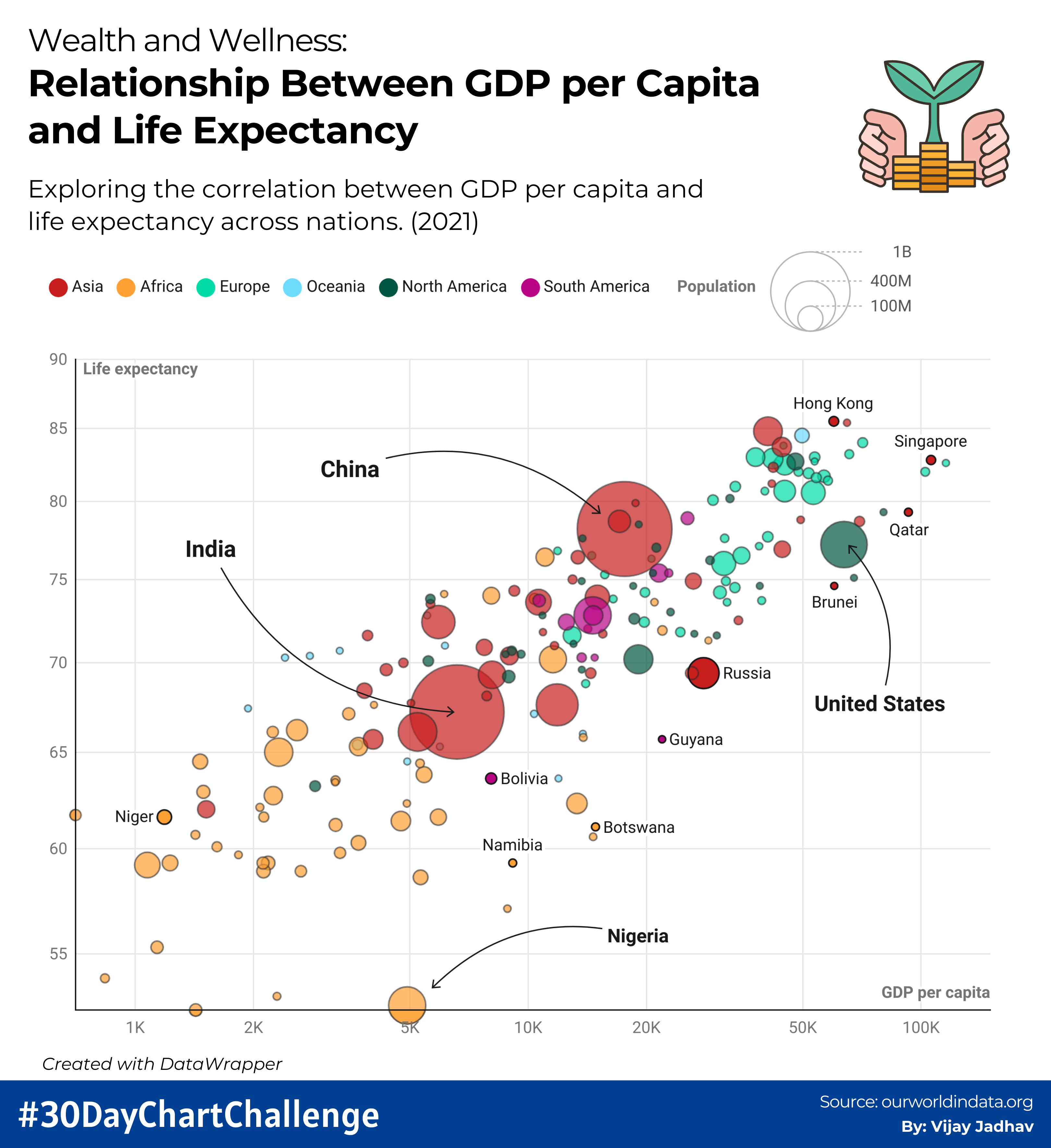 Correlation chart