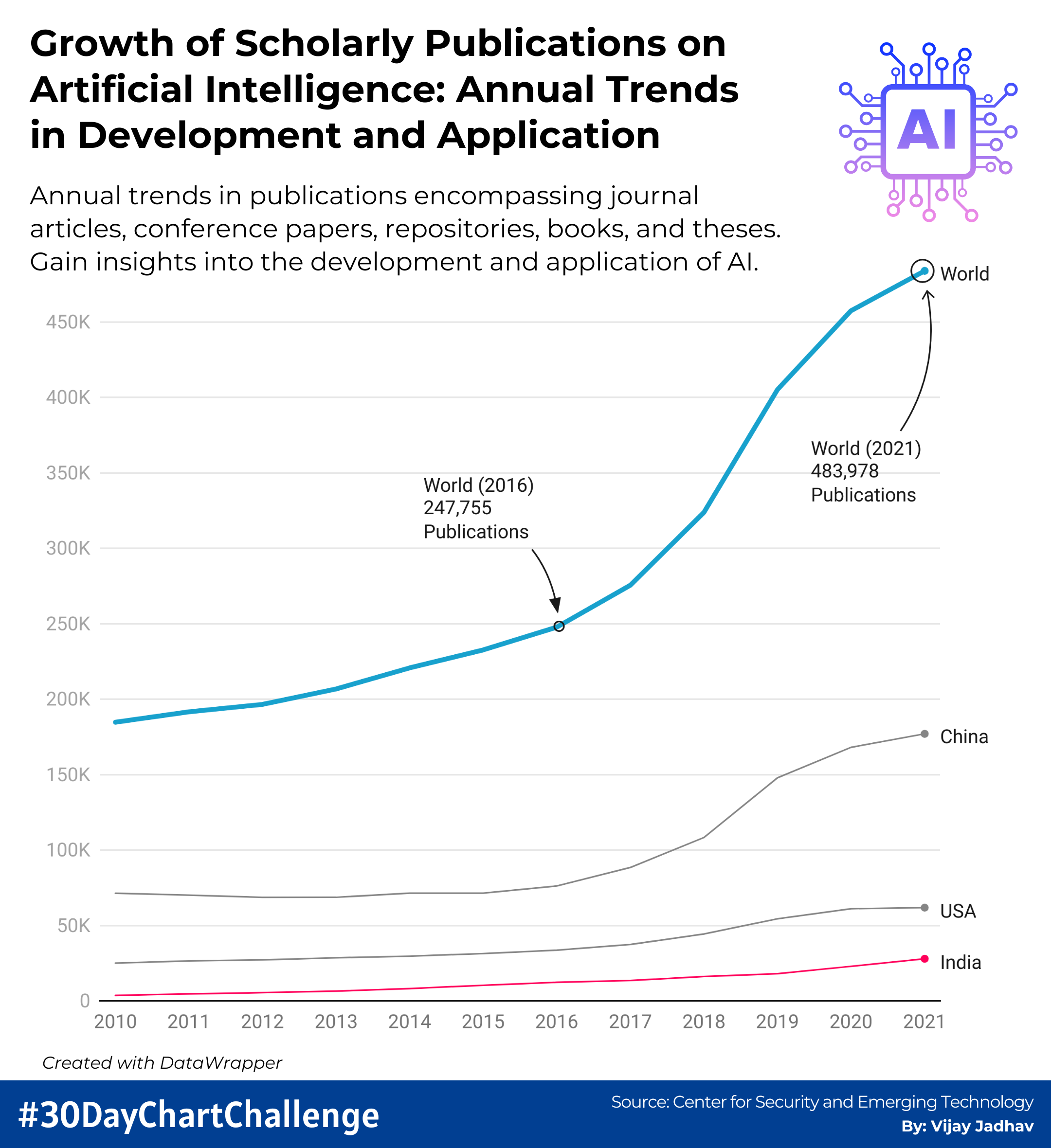 Global Change + AI