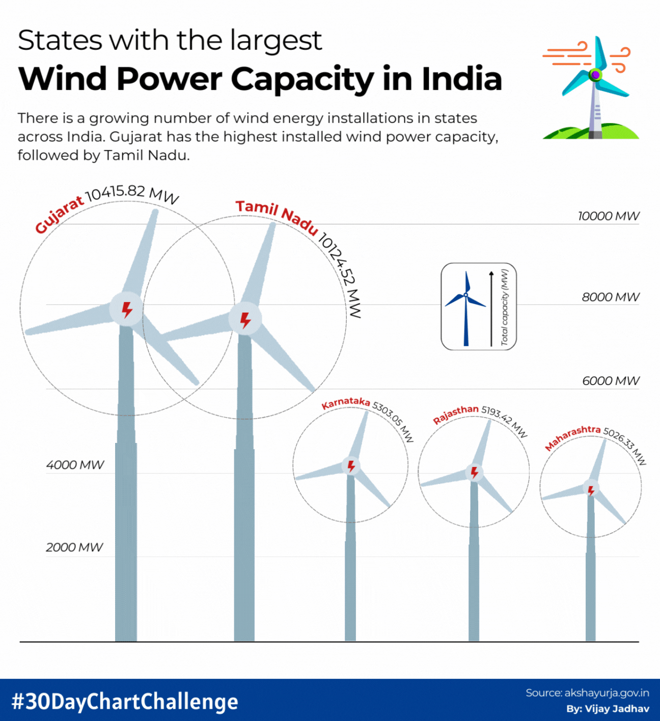Green Energy