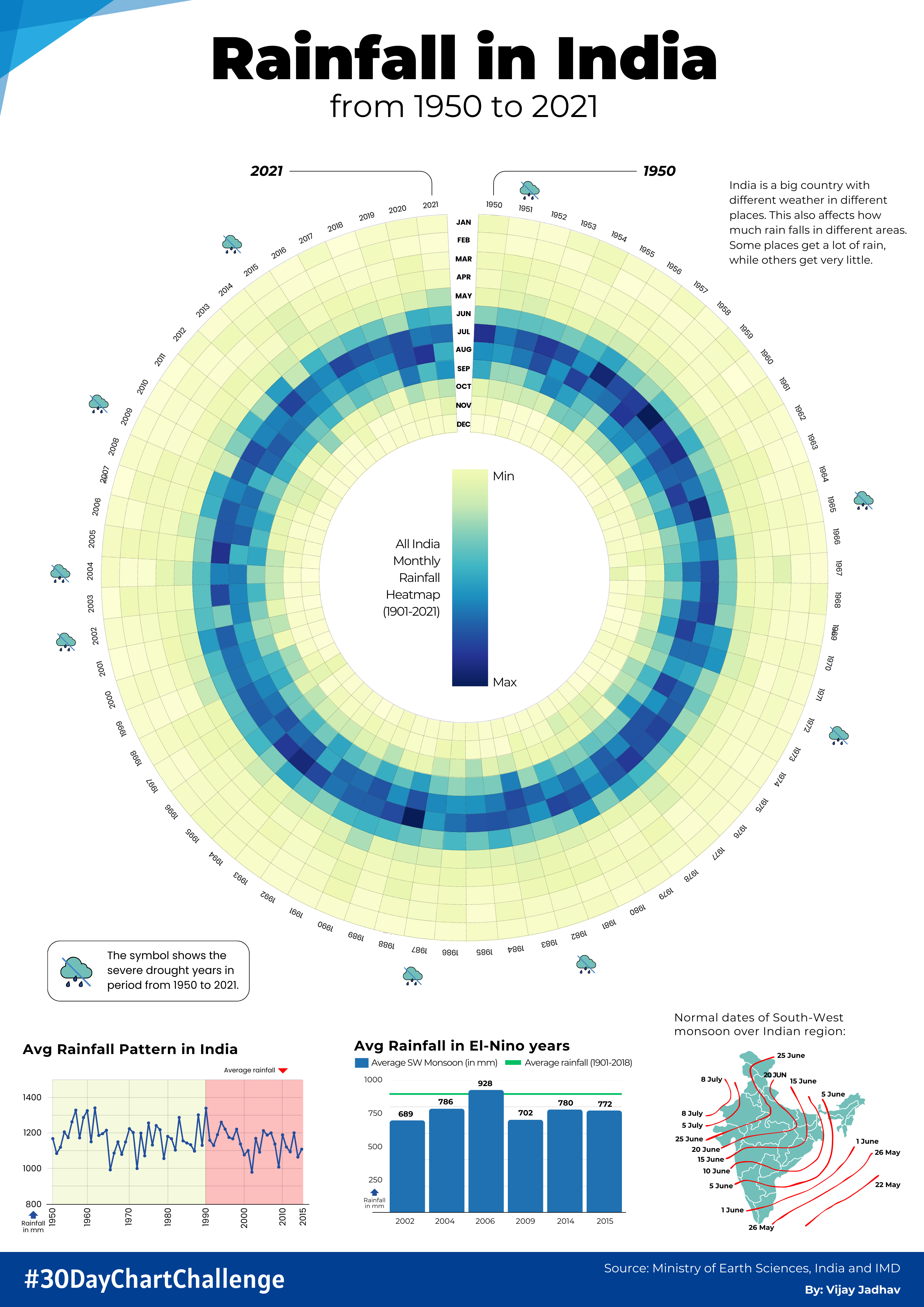 Heatmap + Historical